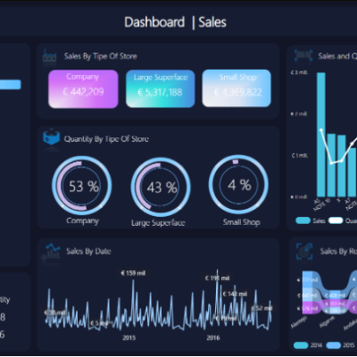 Finance Dashboard with Power BI  