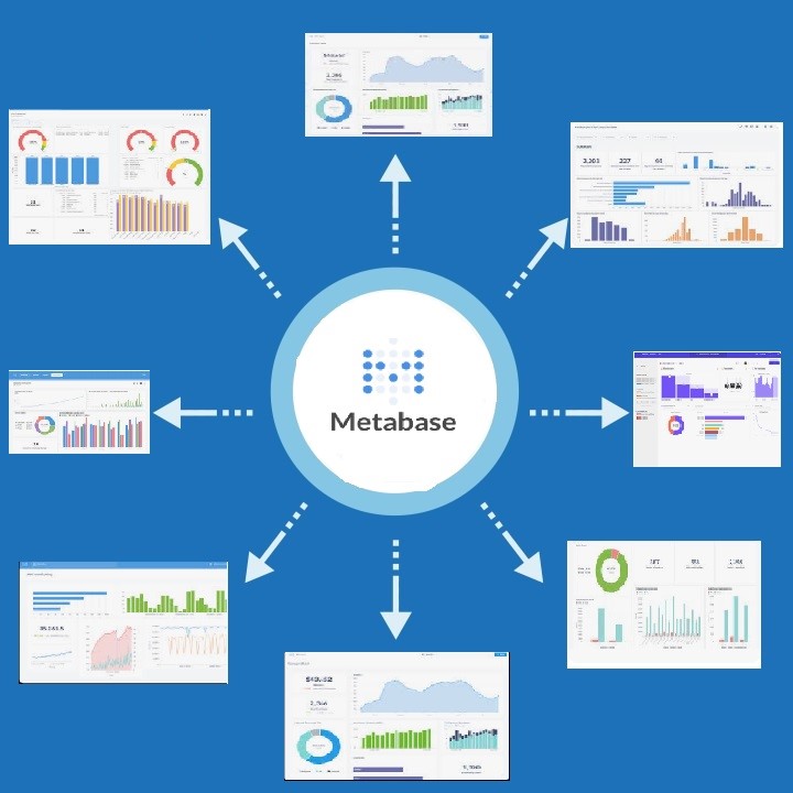 Metabase Insights for Decisions